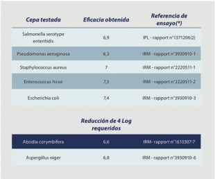 medio05-tabla