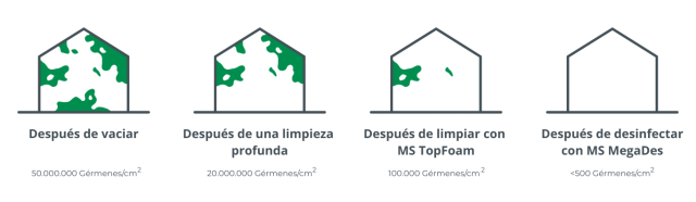 limpieza y desinfección