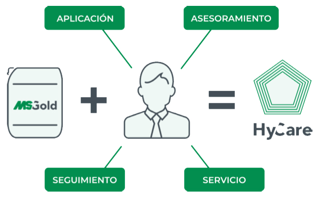 bioseguridad