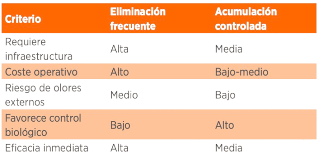 estiércol